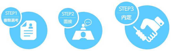 誠心興業で採用されるまで